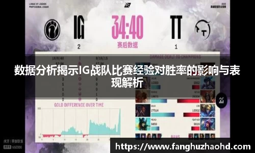数据分析揭示IG战队比赛经验对胜率的影响与表现解析